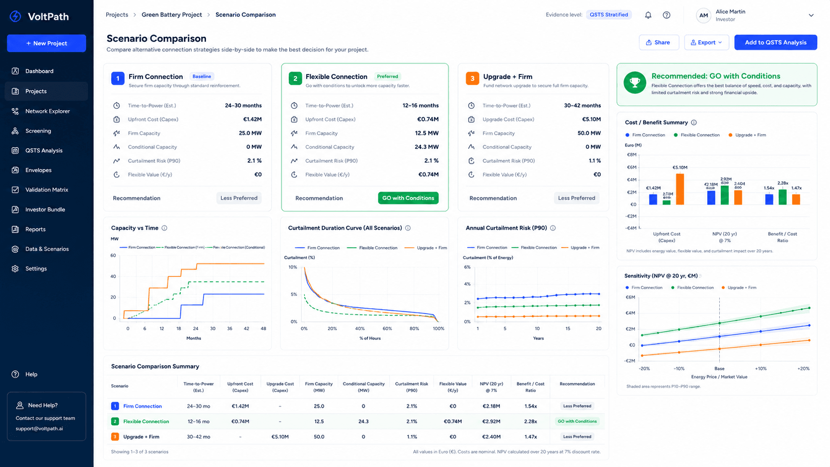 Mockup anonymisé de comparaison de scénarios Voltpath